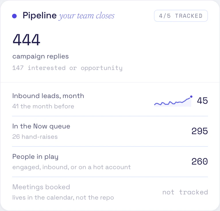 The Pipeline scorecard in the cockpit